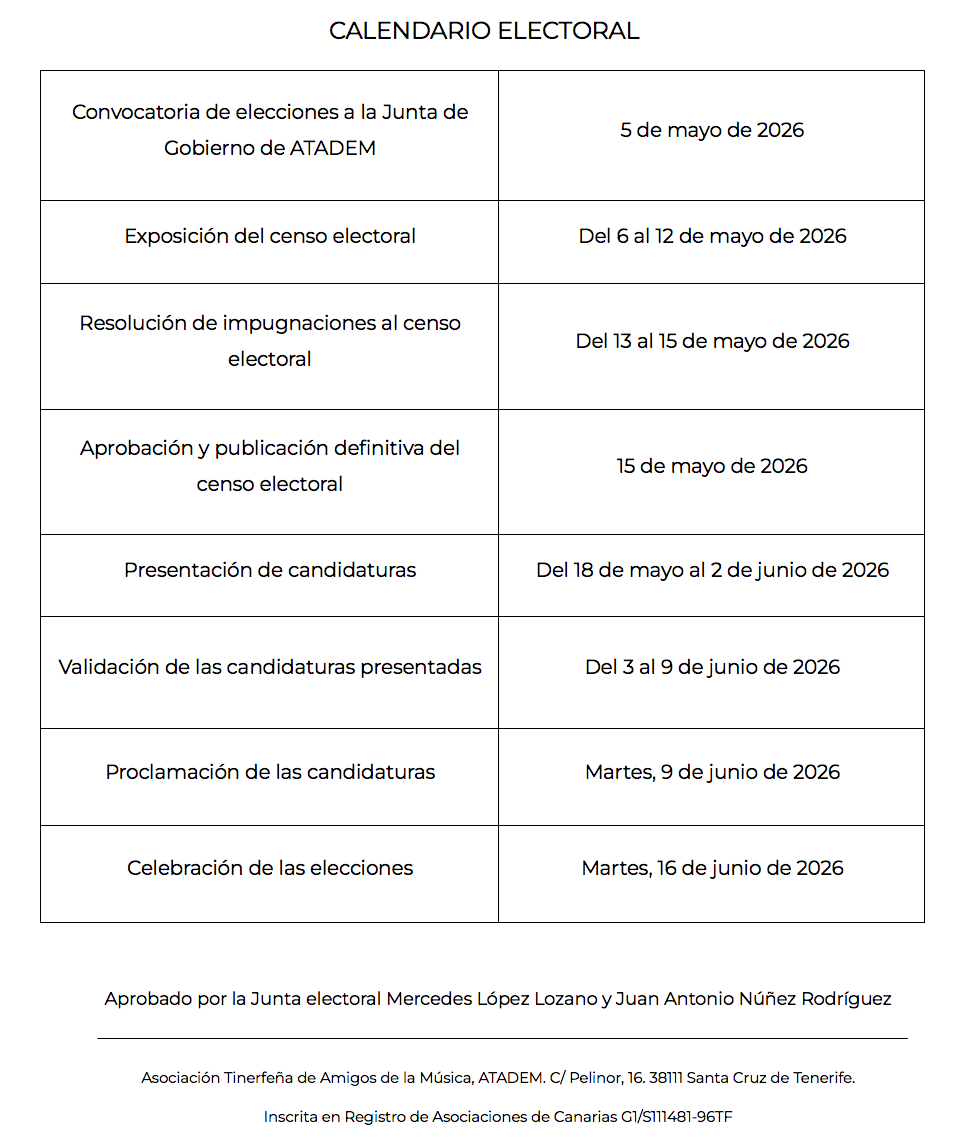 Proclamación Candidaturas